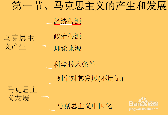 《马克思主义基本原理概论》绪论第一节攻略