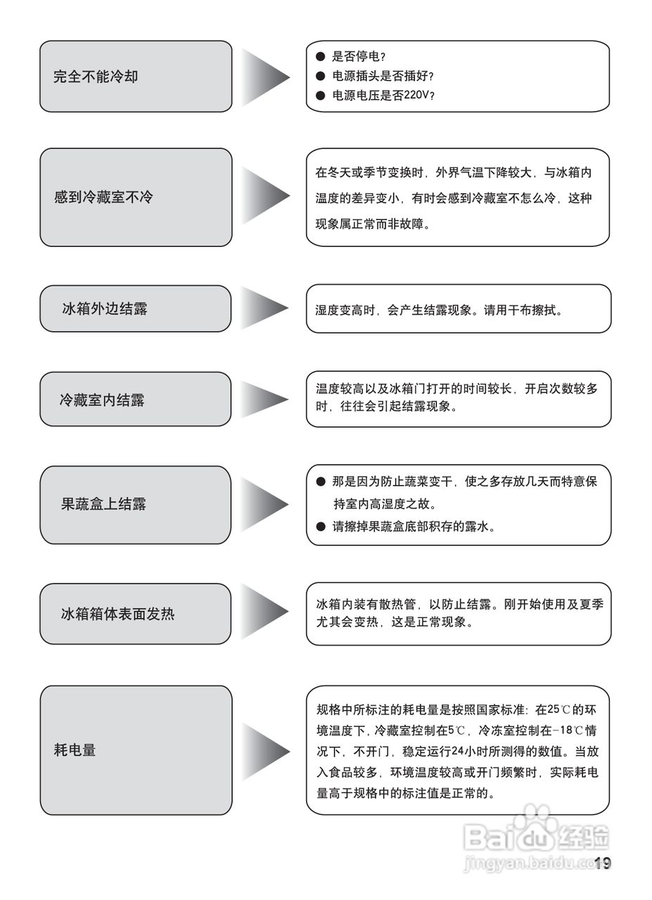 松下NR-B21ES1冰箱1使用说明书:[2]
