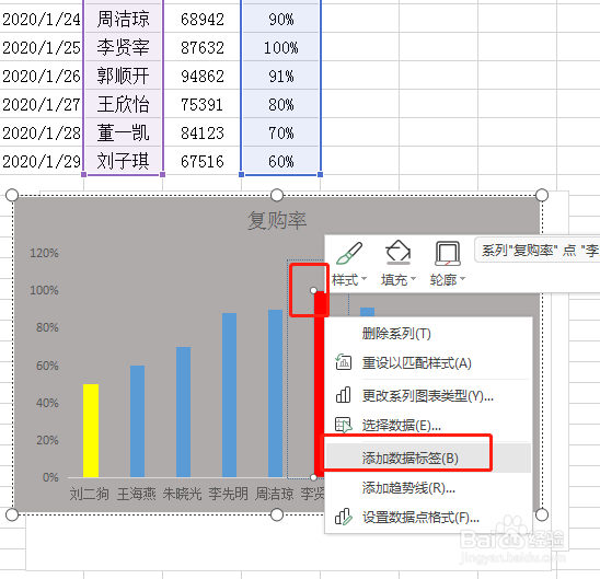 如何做一张美美的图表呢