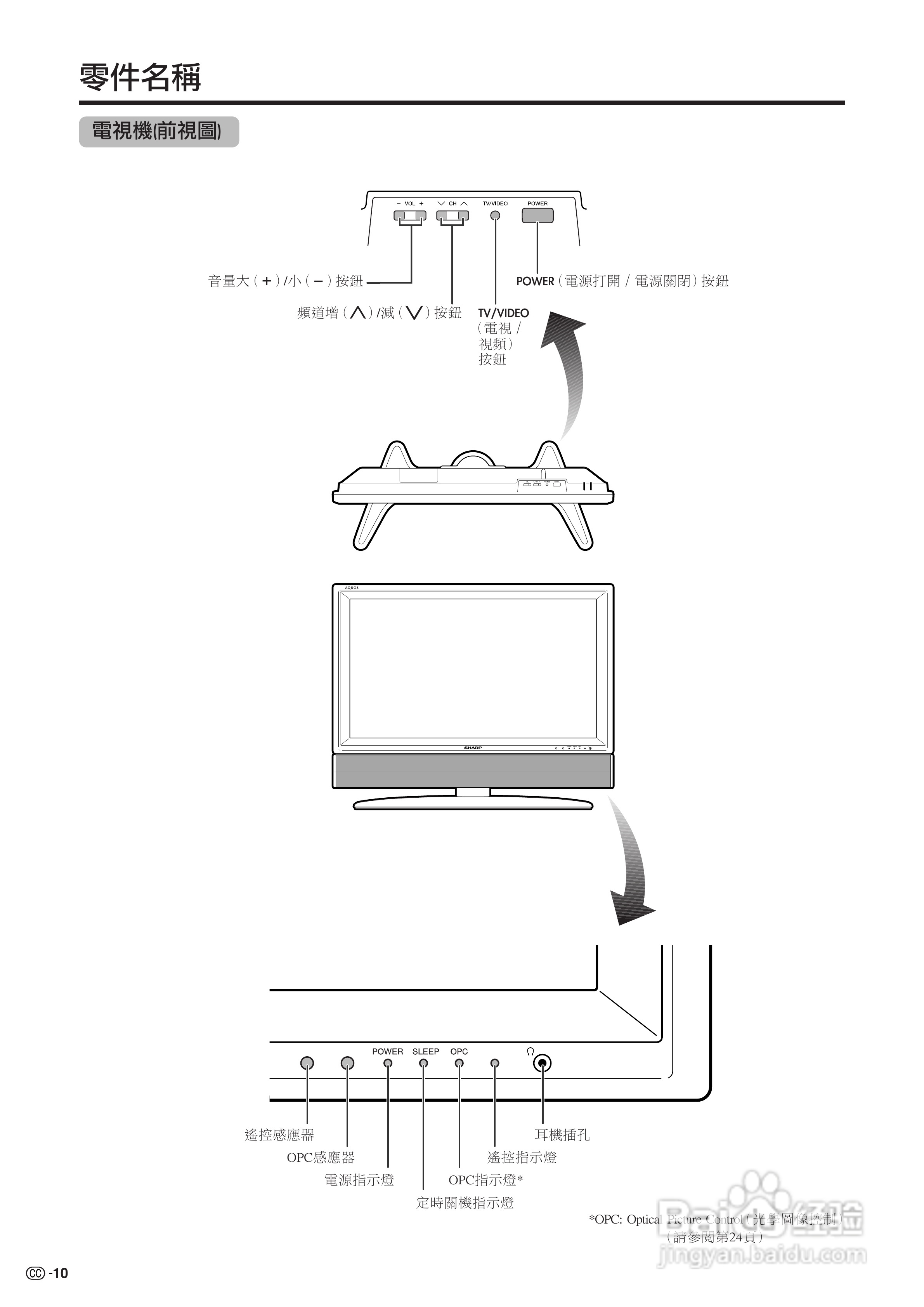 声宝LC-37GA3H型液晶电视机说明书:[2]