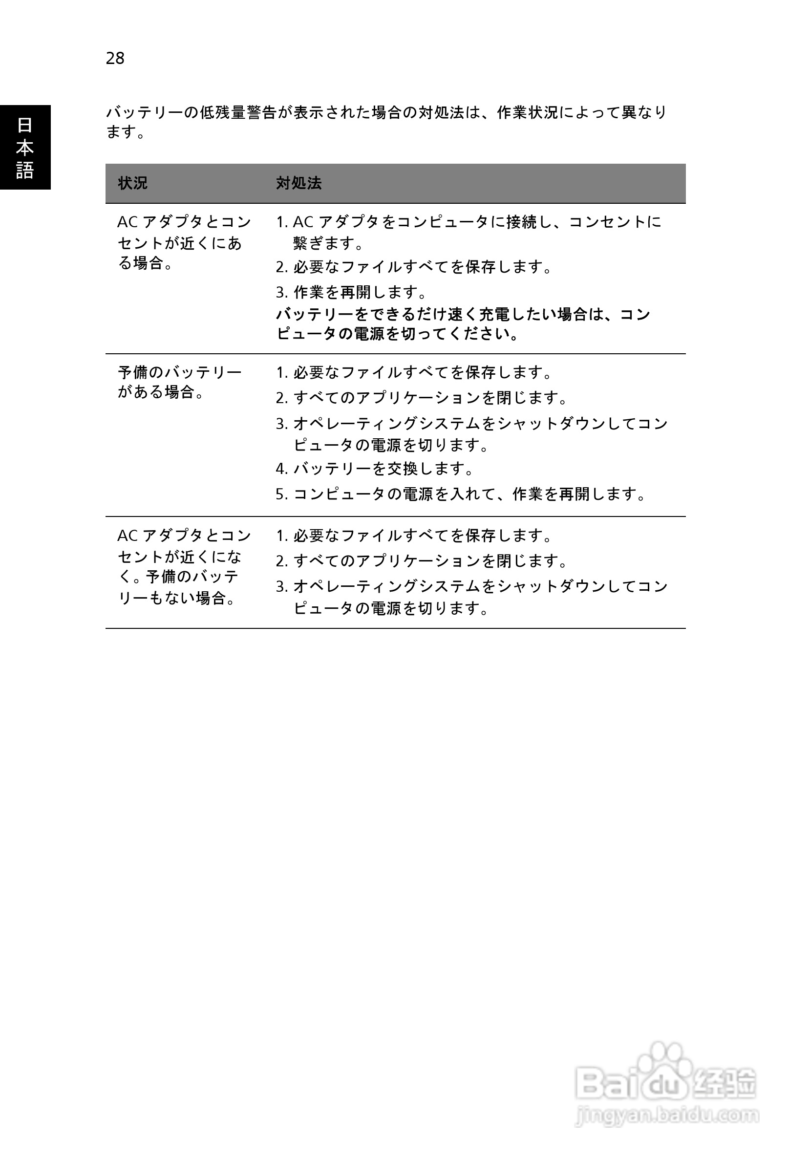 ACER宏基Aspire 5741ZG笔记本说明书:[196]