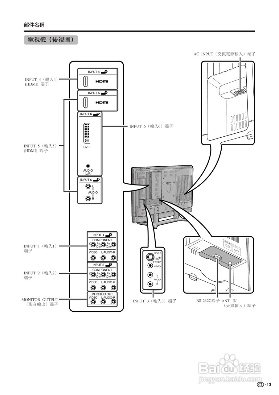声宝LC-52G7H型液晶电视机说明书:[2]