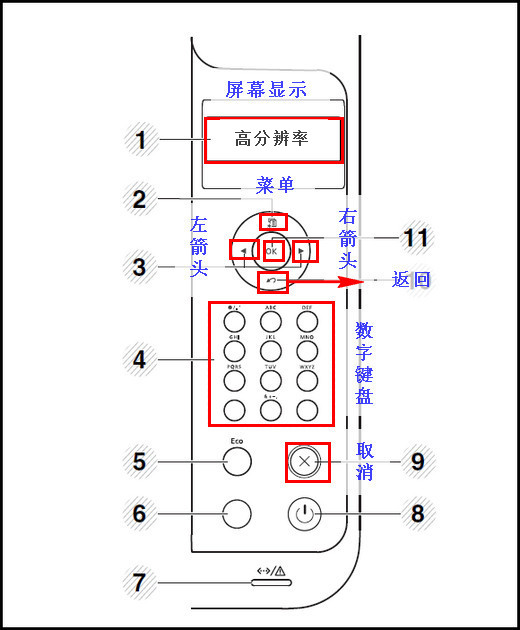 SL-M3825ND如何设置分辨率?