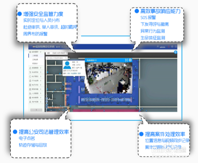 室内定位适用于哪些行业？