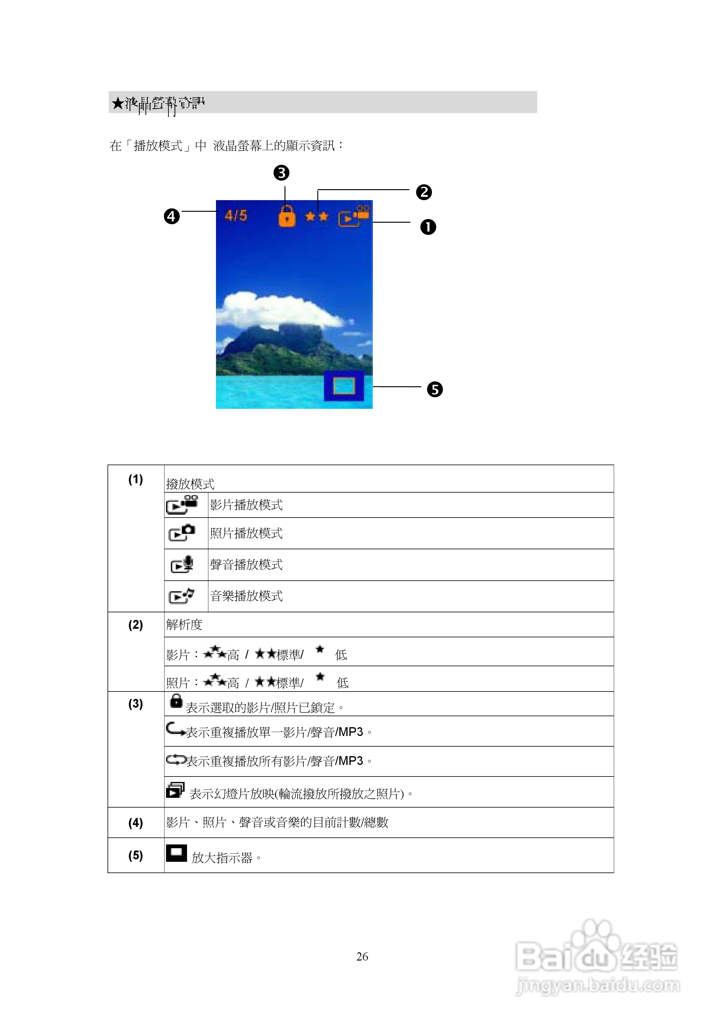 微米DigiLife DDV-S670数码摄像机说明书:[3]