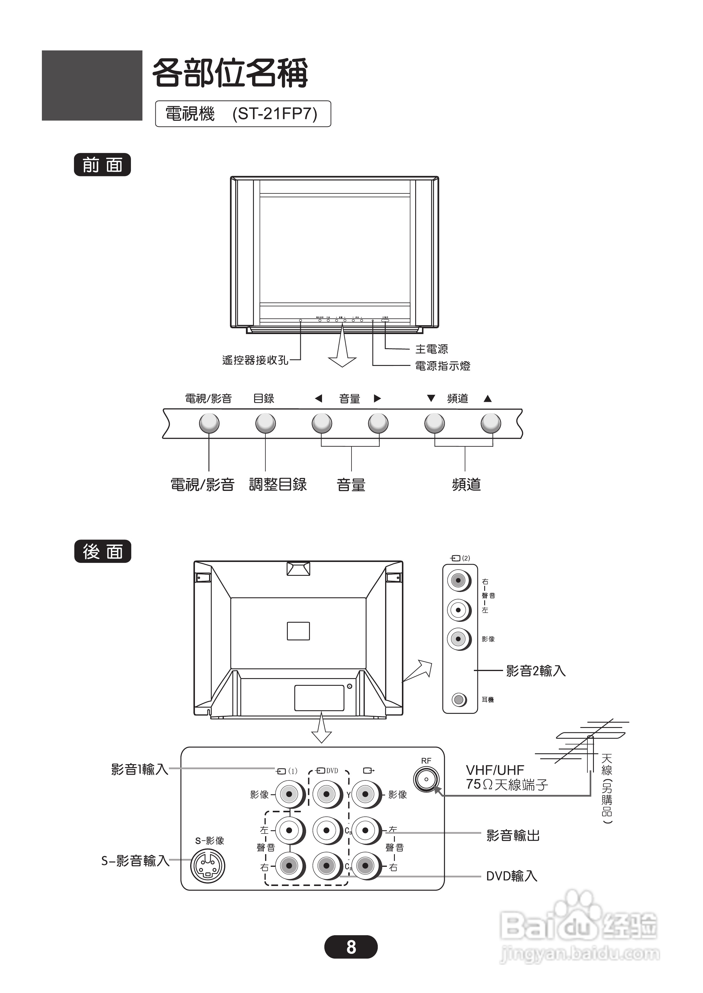 三洋ST-21FP7彩电使用说明书:[1]