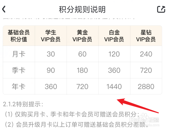 爱奇艺VIP会员不同级别积分是多少