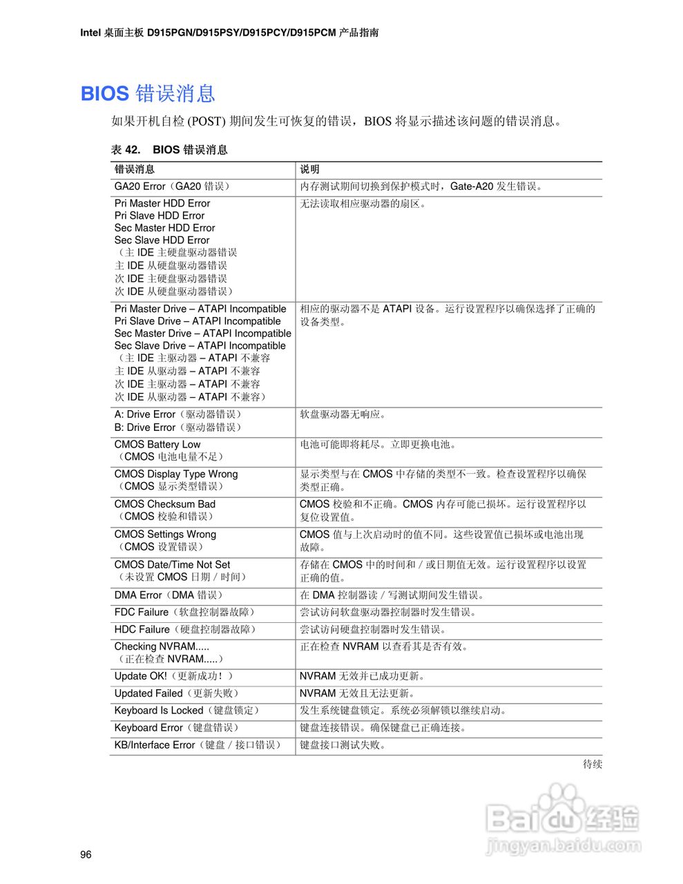 Intel D915PCM主板说明书:[10]