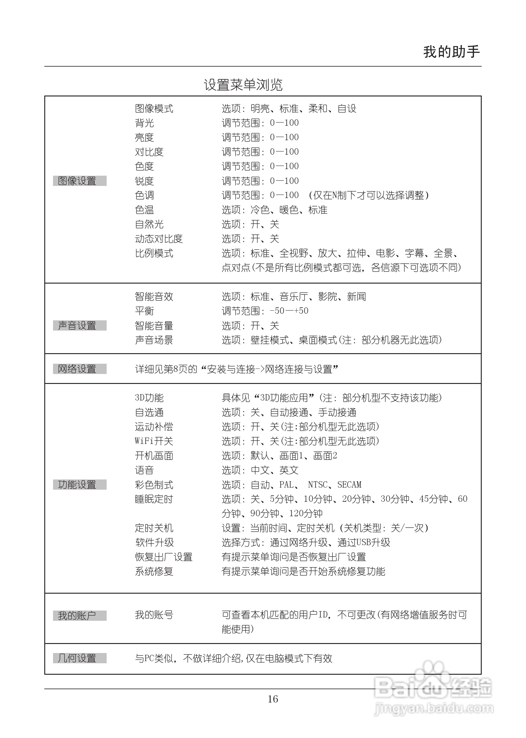 TCL王牌L43F3390A-3D液晶彩电使用说明书:[2]