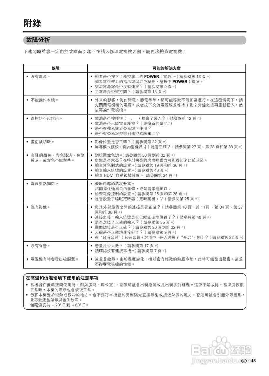 声宝LC-19A35H-BK型液晶电视机说明书:[5]