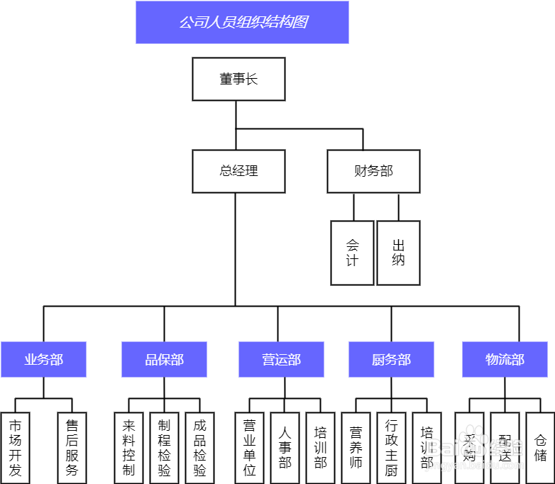 漂亮创意思维导图模板分享