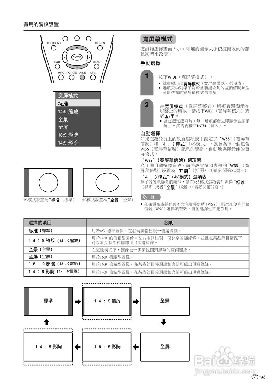 声宝LC-37AX3H型液晶电视机说明书:[4]