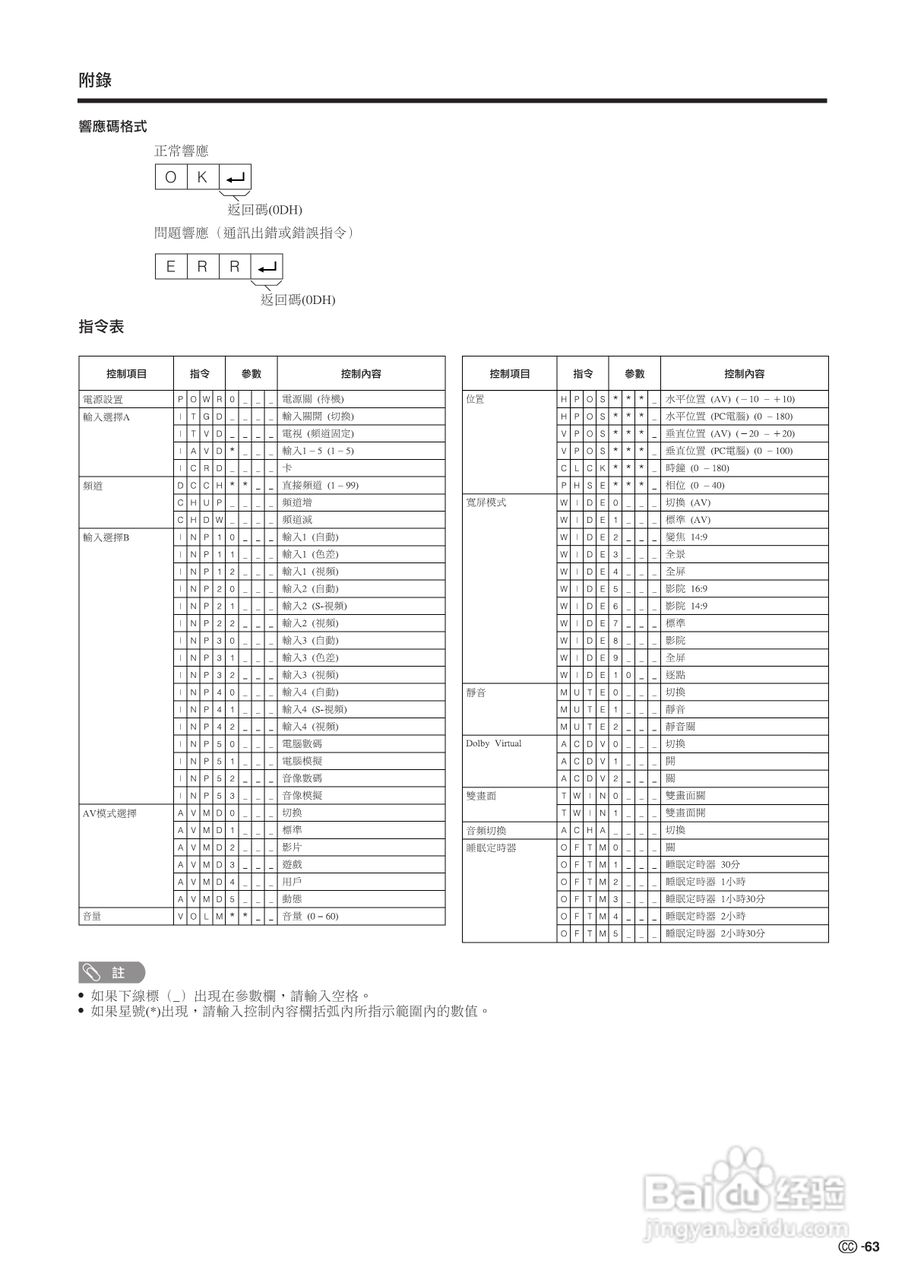声宝LC-32G100H型液晶电视机说明书:[7]