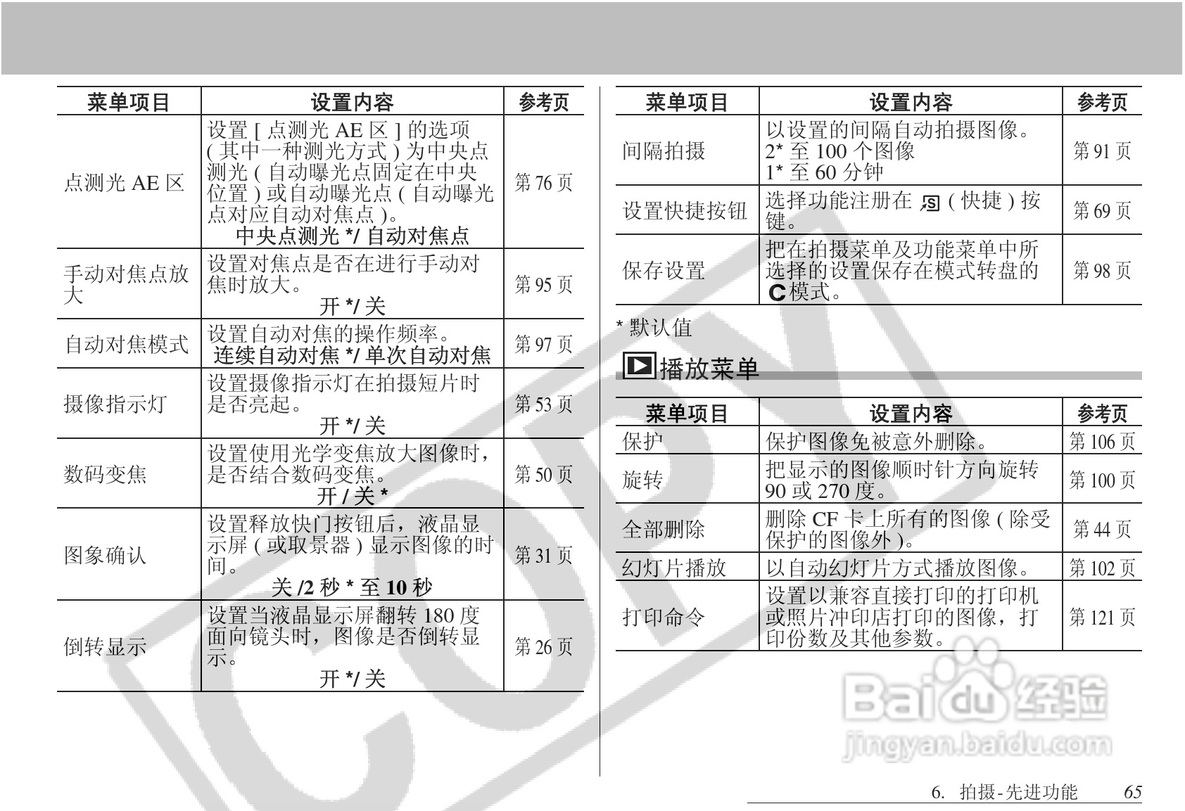 佳能PowerShot S1 IS数码相机使用说明书:[7]