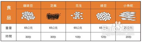 【说明书】声宝HM-L1014L型磨豆机