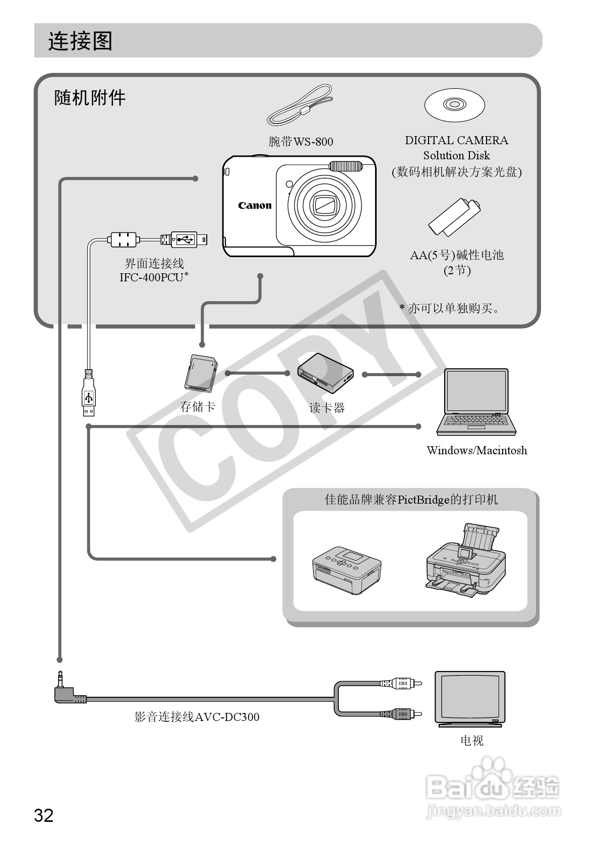 佳能PowerShot A800数码相机使用说明书:[4]