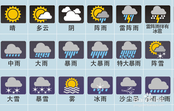 旅游前应该关注些什么?