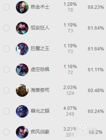 LOL7.13各位置最强，跟着版本走总是不会错的！