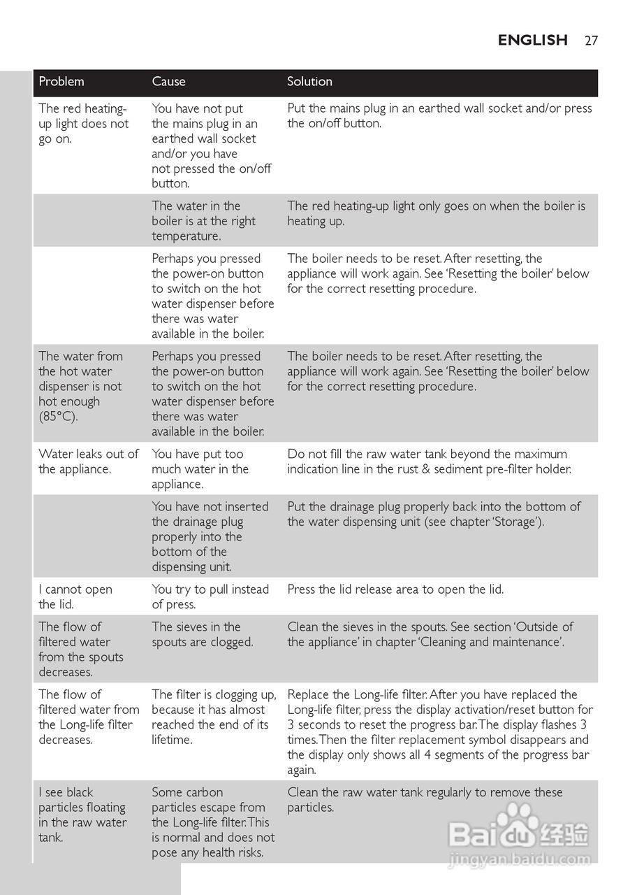 飞利浦 WP3864净水机使用手册:[3]