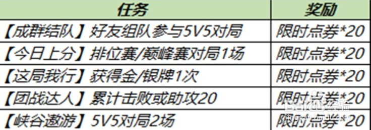 王者荣耀倾情回馈任务攻略