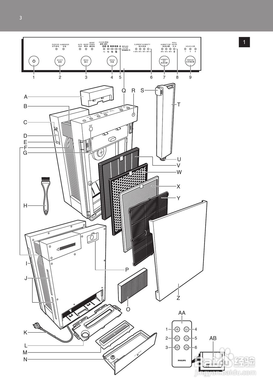 PHILIPS AC4083空气净化器使用说明书:[1]