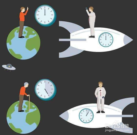 时空的绝对性和相对性如何理解