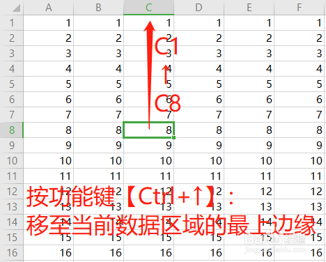 Excel选取活动单元格的快捷键有哪些