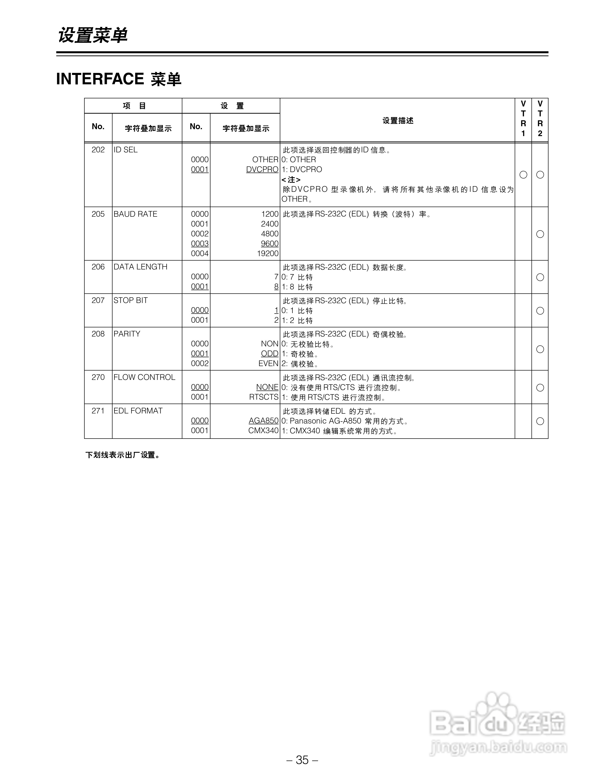 松下AJ-LT95MC数码摄像机说明书:[4]