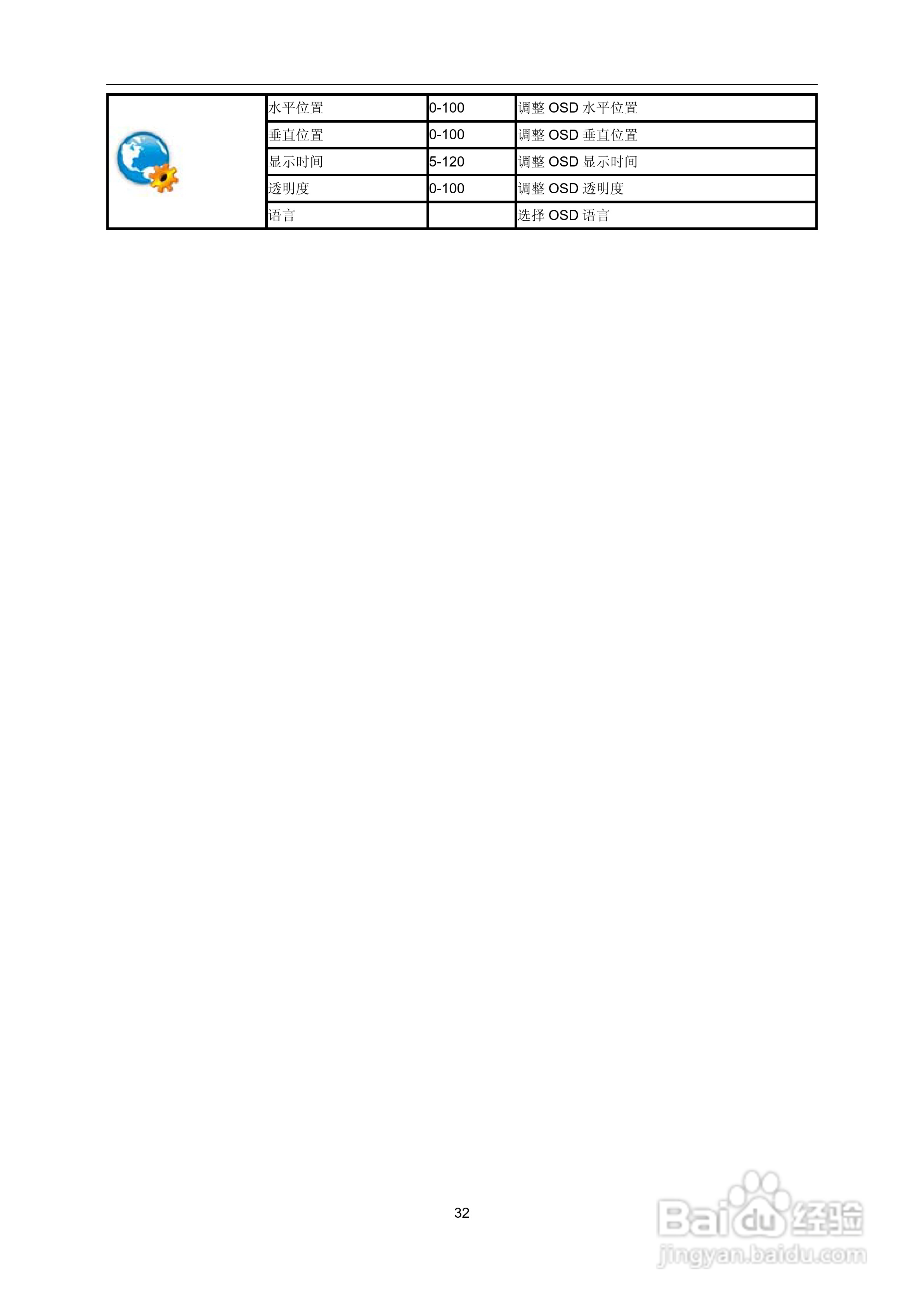 AOC液晶显示器941S说明书:[4]