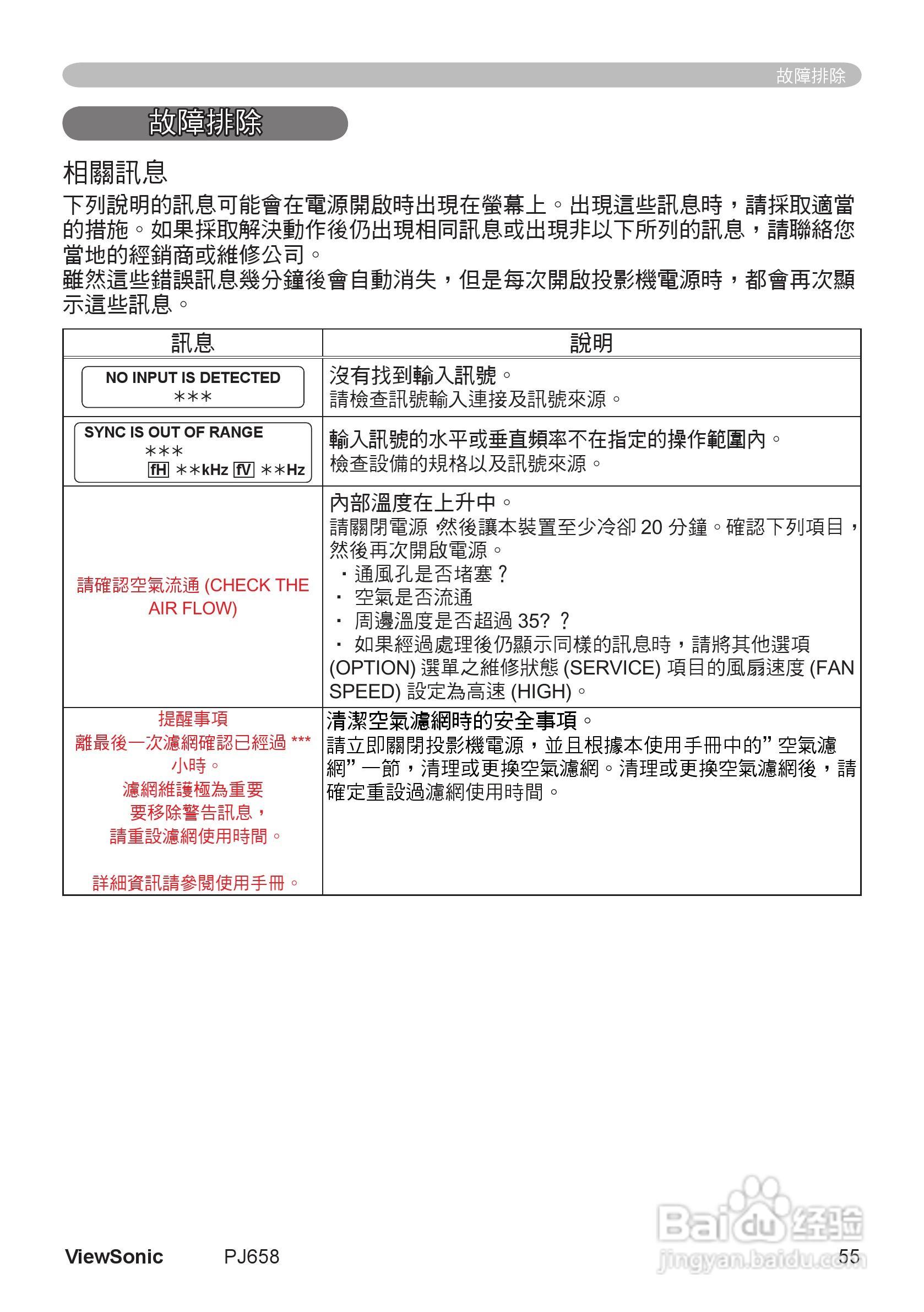 VIEWSONIC PJ658投影机中文说明使用手册:[6]