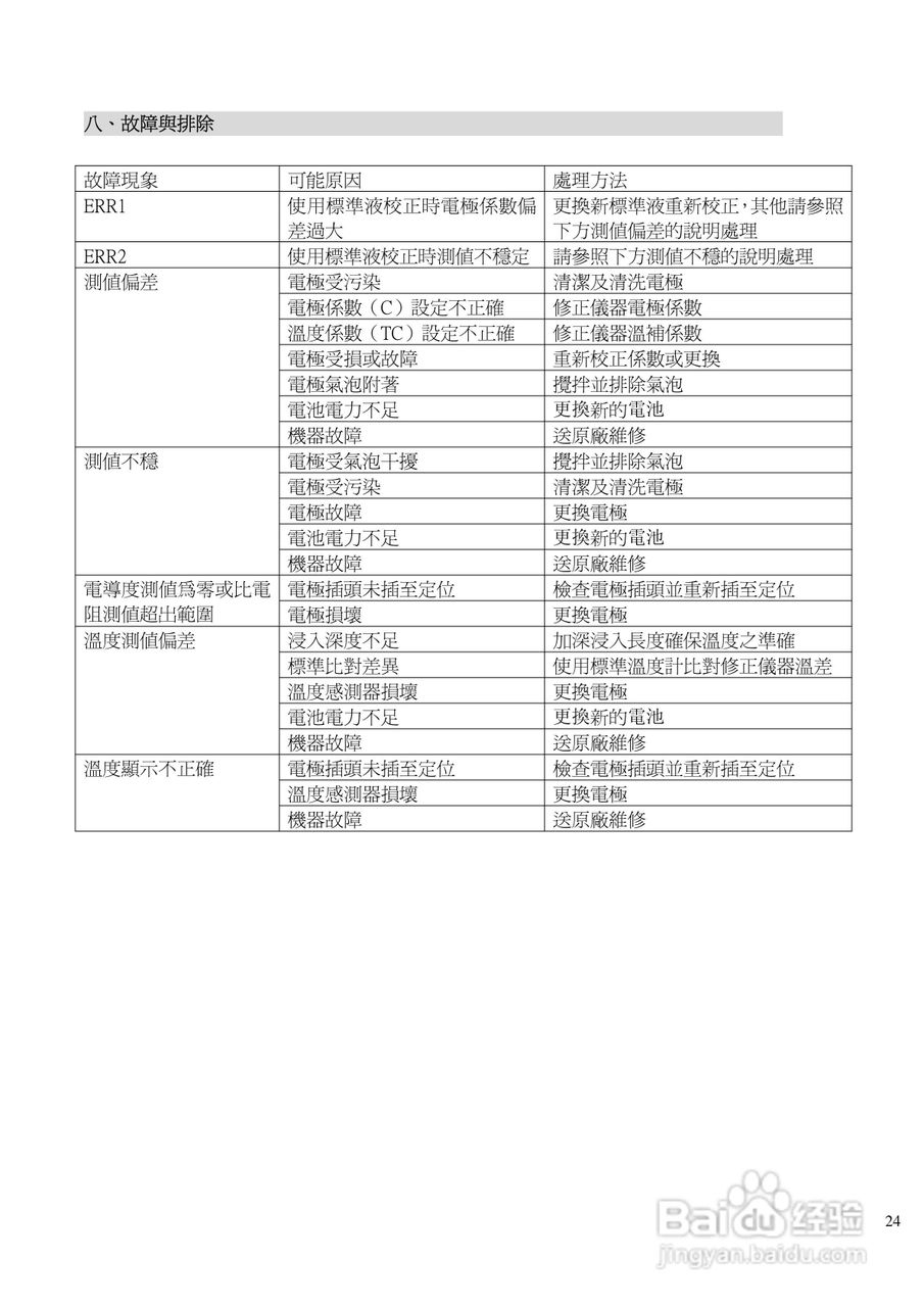 上泰SC110防水型手提式电导率电阻率盐度TDS温度测定仪:[3]