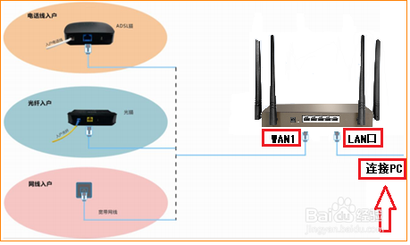 tenda w15e 虚拟服务器如何设置