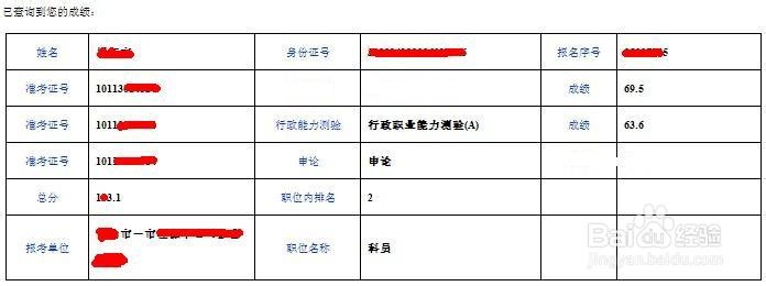 2015年国家公务员考试：[1]你是否适合公考