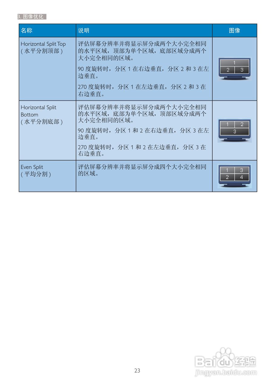 飞利浦221S3LCB/00液晶显示器使用说明书:[3]