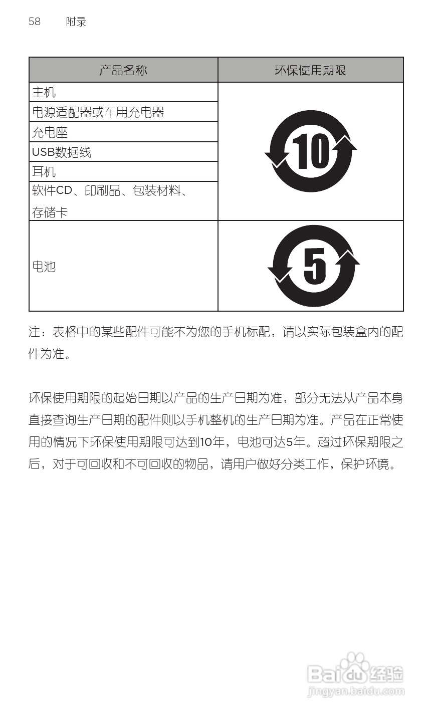 宏达HTC T9188手机使用说明书:[8]