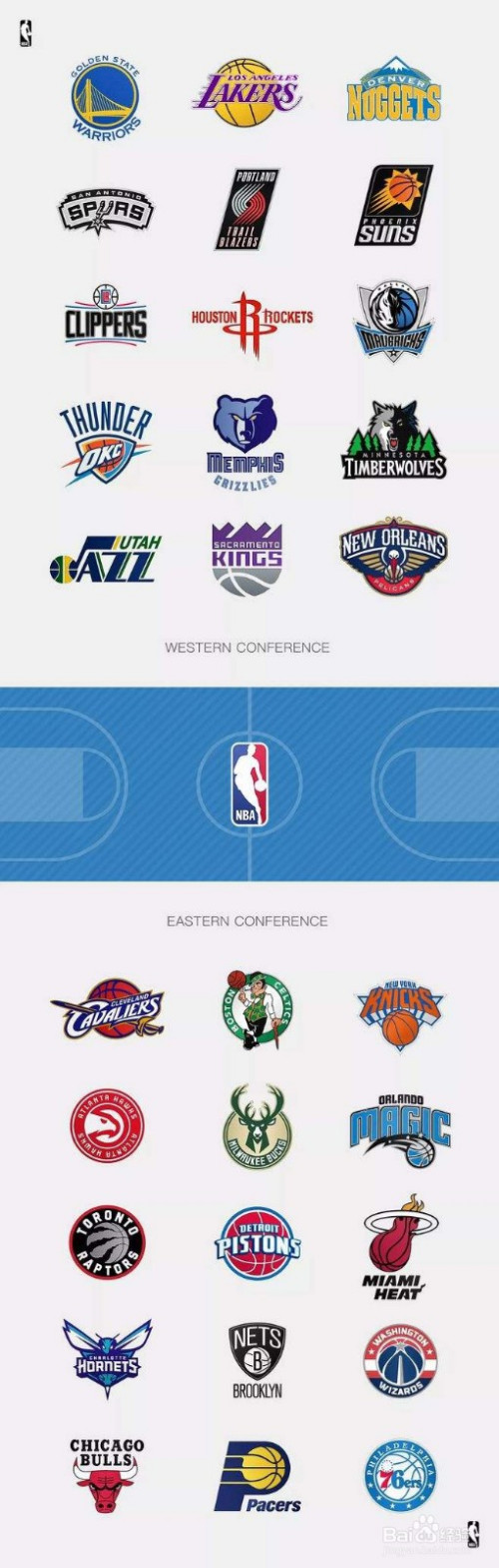 nba一共有多少只球队?