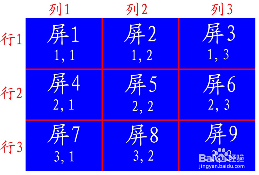 3乘3拼接屏网线串联图图片