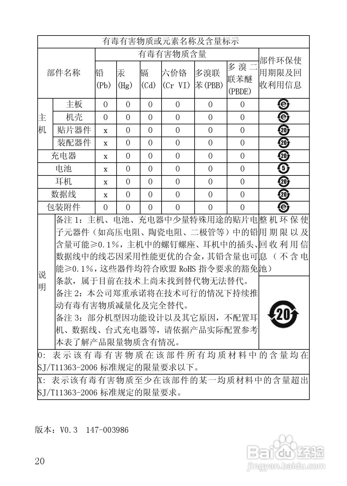 联想Lenovo P70手机使用说明书:[3]