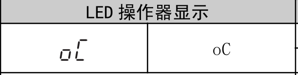安川J1000变频器常见故障及解决办法