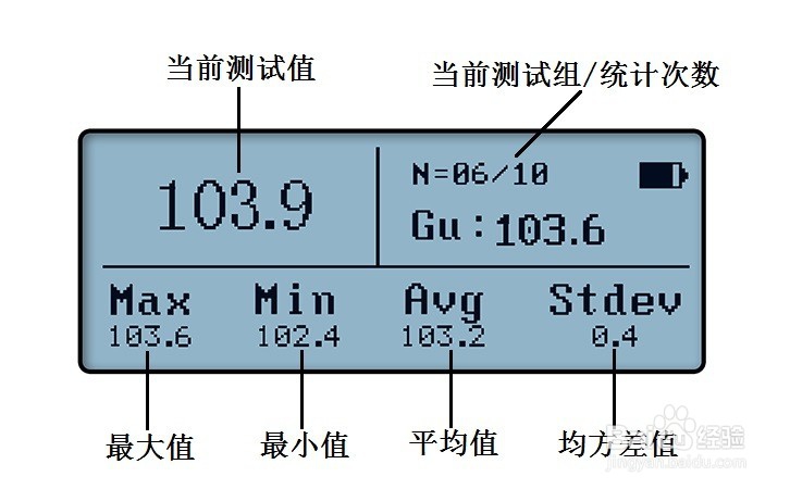 家具光泽度仪显示界面解释
