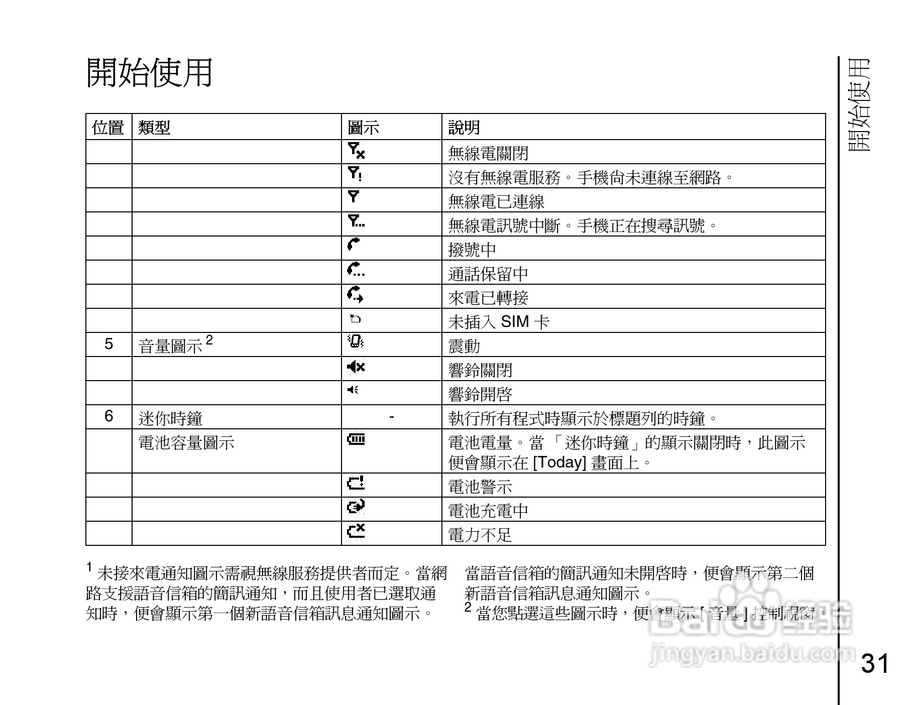 东芝Portégé G910手机使用说明书:[4]