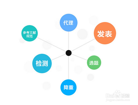 中文核心期刊发表