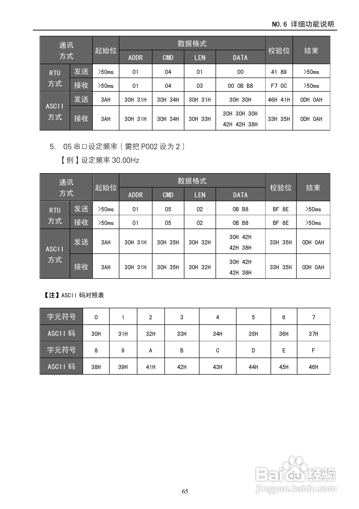 德玛D5M-18.5T4-1A变频器使用说明书:[7]
