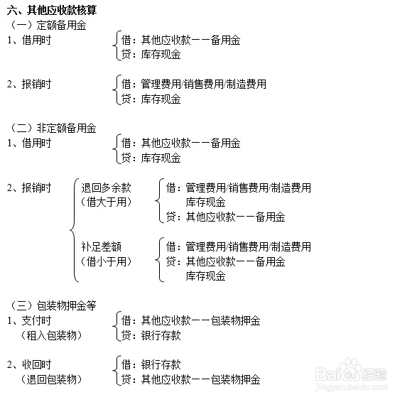 分享一下，会计处理的基本分录！
