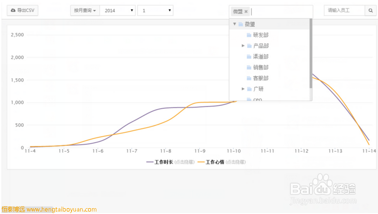 微信企业号考勤功能开发的步骤和应用