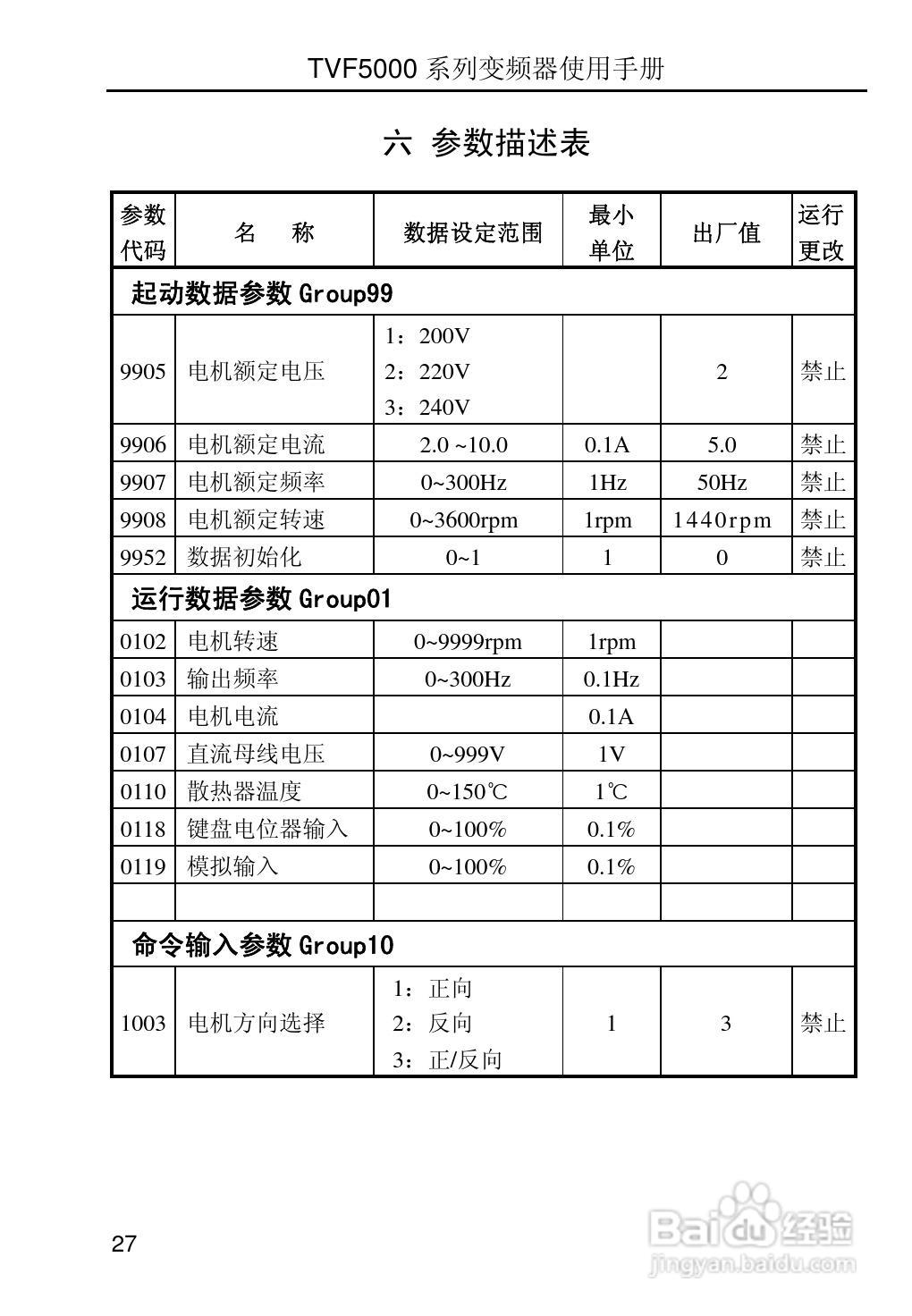 TVF5000系列变频调速器使用手册V2.2:[4]