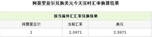 世上最贵的货币