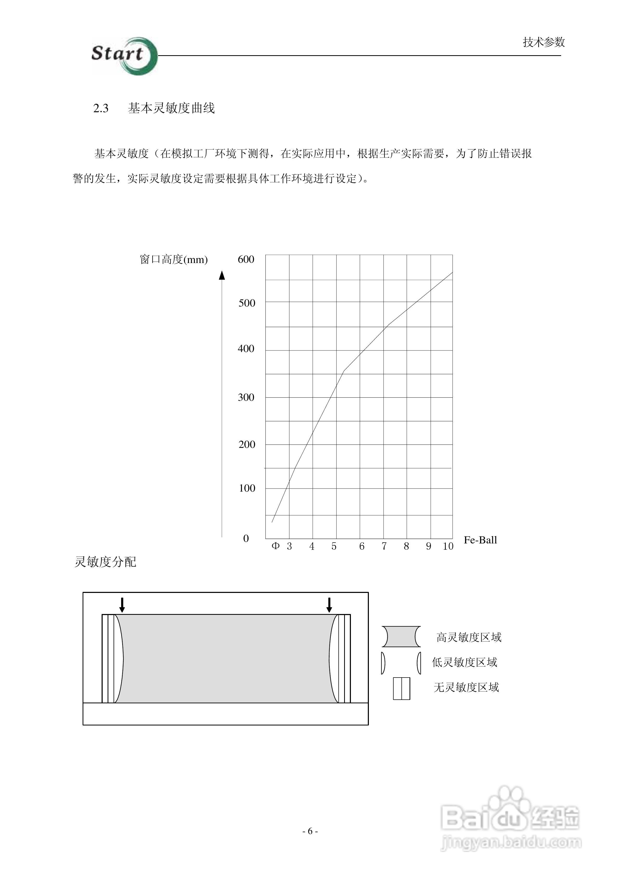 STT系列金属探测仪说明书:[1]