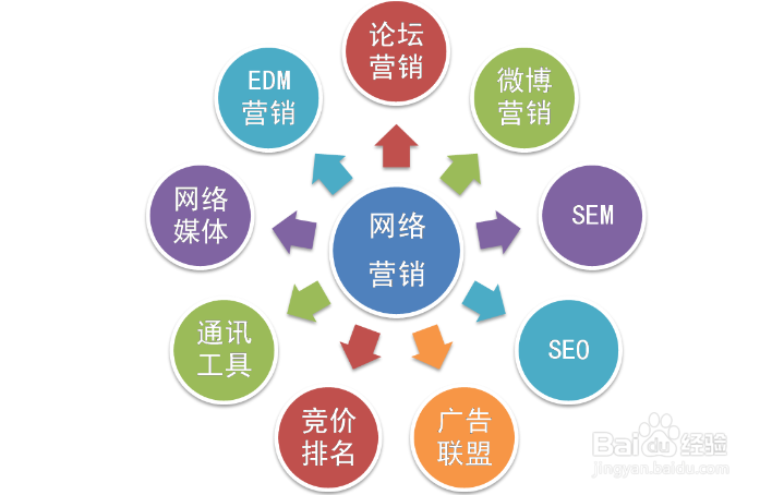 如何提升饭店餐馆人气
