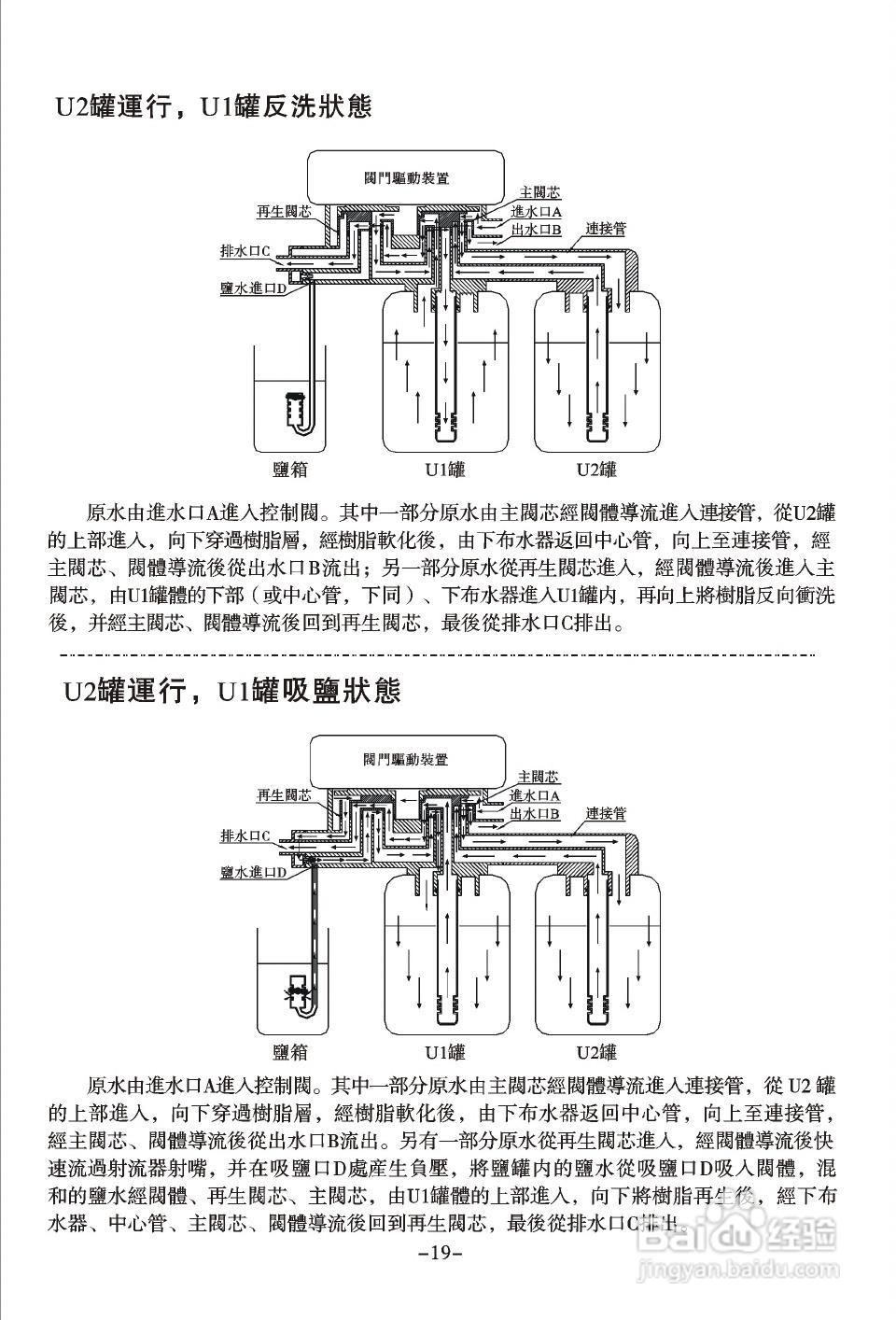 润新TM.F73多功能控制阀使用说明书:[2]